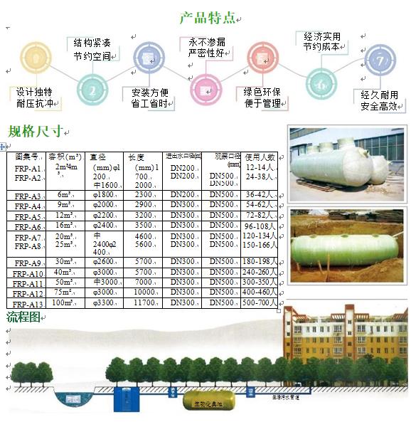 弥勒玻璃钢化粪池